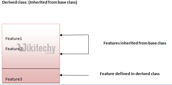 derived class in python